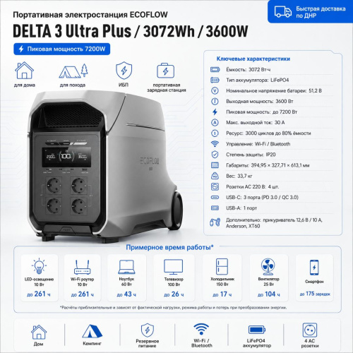 Портативная электростанция EcoFlow DELTA 3 Ultra Plus (3072 Втч)